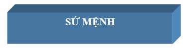 sứ mệnh